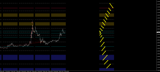 Моя открытая торговля - 16&17 - Результаты и план на следующую неделю (eur/usd, gbp/usd)