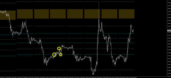 Моя открытая торговля - 16&17 - Результаты и план на следующую неделю (eur/usd, gbp/usd)