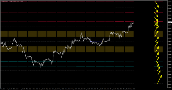 Моя открытая торговля - 27 - План на неделю (eur/usd, gbp/usd)