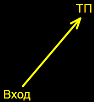 Моя открытая торговля - 33 - План на неделю (eur/usd, gbp/usd)