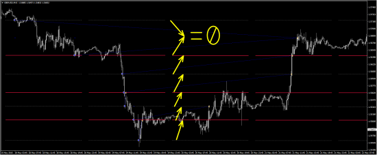 Моя открытая торговля - 34 - Неприятная неделя (eur/usd, gbp/usd)