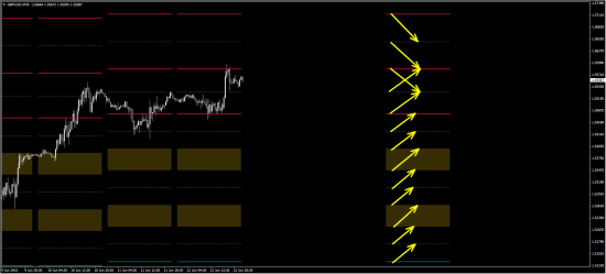 Моя открытая торговля - 41 - План на неделю (eur/usd, gbp/usd)