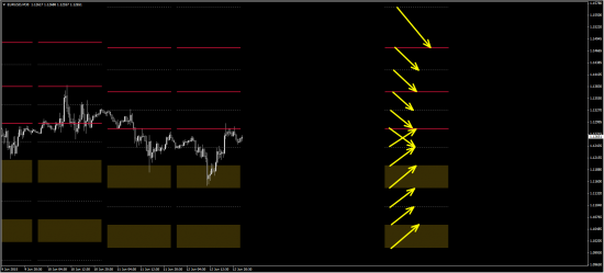 Моя открытая торговля - 41 - План на неделю (eur/usd, gbp/usd)