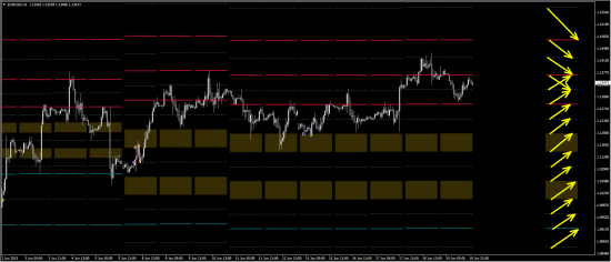 Моя открытая торговля - 43 - План на неделю (eur/usd, gbp/usd)