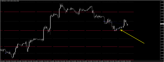 Моя открытая торговля - 44 - Хорошая неделя (eur/usd, gbp/usd)