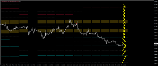 Моя открытая торговля - 51 - План на неделю (eur/usd, gbp/usd)