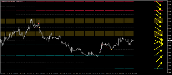 Моя открытая торговля - 53 - План на неделю (eur/usd, gbp/usd)