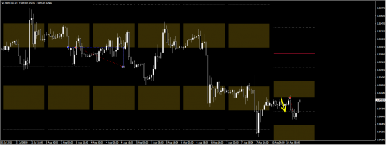 Моя открытая торговля - 58 - Средняя неделя (eur/usd, gbp/usd)