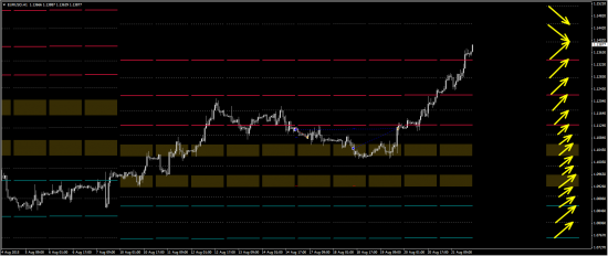 Моя открытая торговля - 61 - План на неделю (eur/usd, gbp/usd)