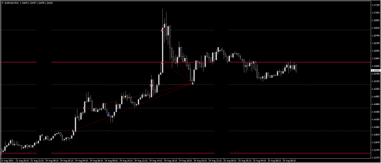 Моя открытая торговля - 62 - Безоткат (eur/usd, gbp/usd)