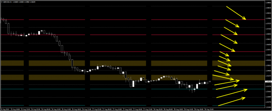 Моя открытая торговля - 63 - План на неделю (eur/usd, gbp/usd)