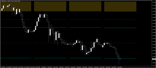 Моя открытая торговля - 64 - Хорошая неделя (eur/usd, gbp/usd)