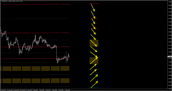 Моя открытая торговля - 65 - План на неделю (eur/usd, gbp/usd)