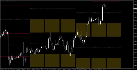 Моя открытая торговля - 66 - Первый минус (eur/usd, gbp/usd)