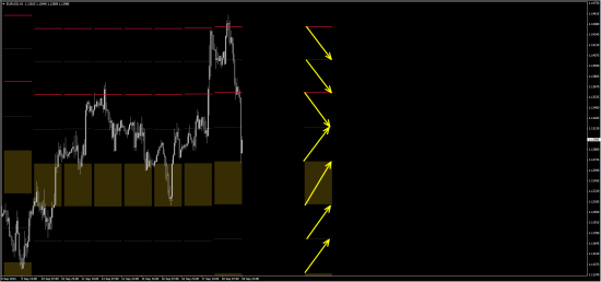 Моя открытая торговля - 69 - План на неделю (eur/usd, gbp/usd)