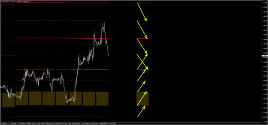 Моя открытая торговля - 69 - План на неделю (eur/usd, gbp/usd)