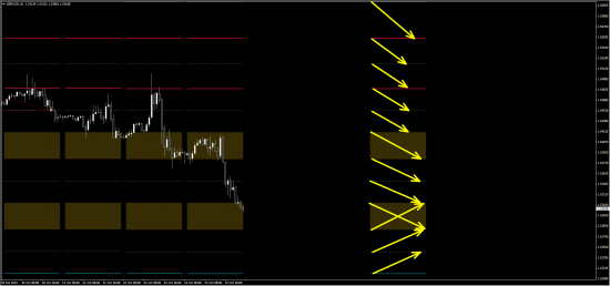 Моя открытая торговля - 79 - План на неделю (eur/usd, gbp/usd)