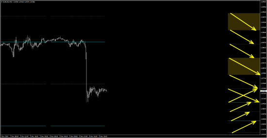 Моя открытая торговля - 83 - План на неделю (eur/usd, gbp/usd)