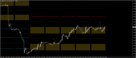 Моя открытая торговля - 84 - Хороший плюс (eur/usd, gbp/usd)