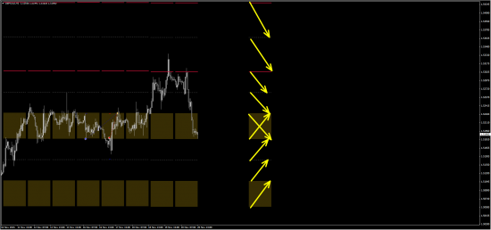 Моя открытая торговля - 87 - План на неделю (eur/usd, gbp/usd)