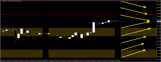 Моя открытая торговля - 93 - План на неделю (eur/usd, gbp/usd)