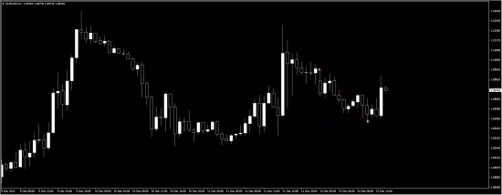 Моя открытая торговля - 94 - Хороший плюс (eur/usd, gbp/usd)