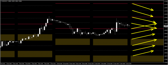 Моя открытая торговля - 93 - План на неделю (eur/usd, gbp/usd)