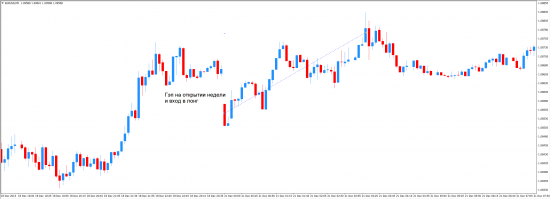 Моя открытая торговля - 96 - Хороший плюс (eur/usd, gbp/usd)