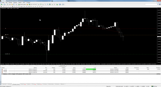 Моя открытая торговля - 101/б - План на неделю (eur/usd, gbp/usd)