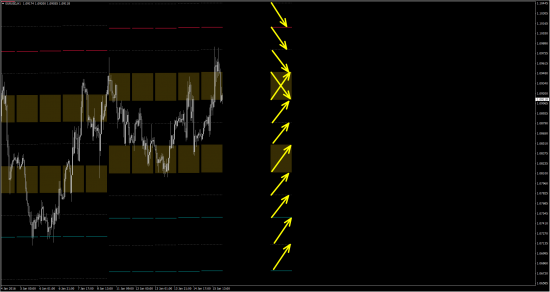 Моя открытая торговля - 103 - План на неделю (eur/usd, gbp/usd)