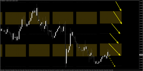 Моя открытая торговля - 105/2 - План на неделю (eur/usd, gbp/usd)