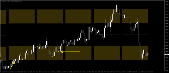 Моя открытая торговля - 106 - Хороший плюс (eur/usd, gbp/usd)