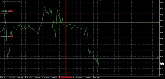 Нефть, взгляд из прошлого