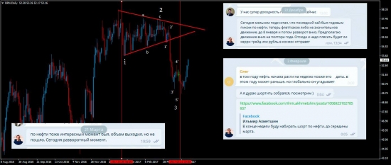 Сахар - Лонг, нефть - флет до мая. Ганн