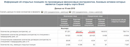 Нефть. "астанавитесь"