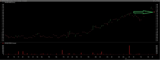 Фикс нефть