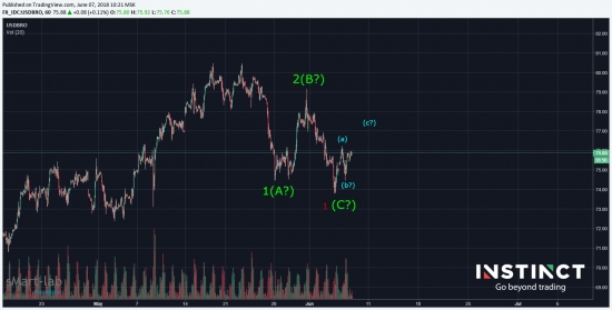 Нефть лонг