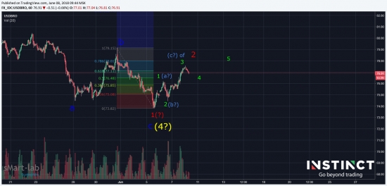 Нефть лонг