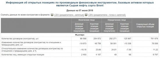 Нефть лонг