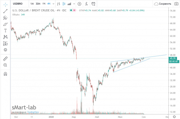 Нефть, осень