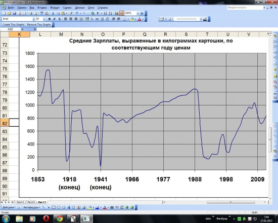 ЭКОНОМИЧЕСКИЕ ФАКТЫ О РОССИЙСКОЙ ИМПЕРИИ