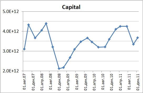 BasicMaterials 2007-2011. Альтернативные способы взвешивания индексов.