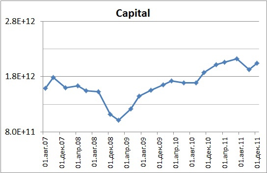 ConsumerGoods 2007-2011. Альтернативные способы взвешивания индексов.