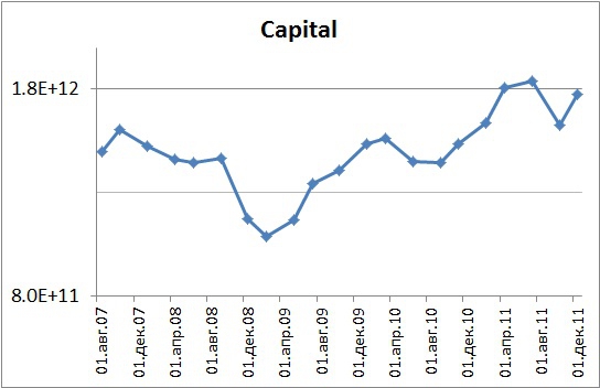 Healthcare 2007-2011. Альтернативные способы взвешивания индексов.