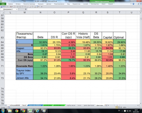 IndustrialGoods 2007-2011. Альтернативные способы взвешивания индексов.