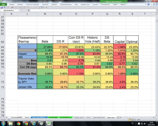 IndustrialGoods 2007-2011. Альтернативные способы взвешивания индексов.