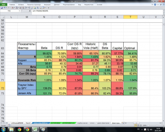 Services 2007-2011. Альтернативные способы взвешивания индексов.