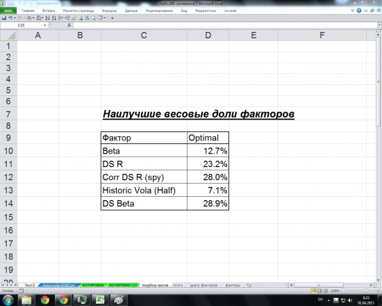 Technology 2007-2011. Альтернативные способы взвешивания индексов.