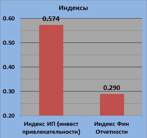 Текущее состояние KOGK (Коршуновский ГОК)