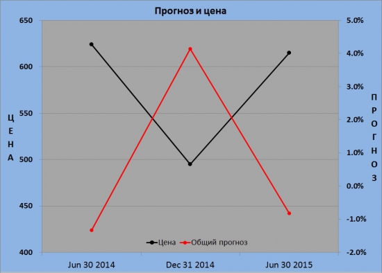 Текущее состояние LSRG (Группа ЛСР)